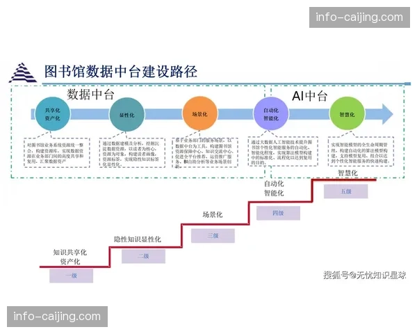 数字化审计模型在当前阶段实现了对赛事资金的实时监管