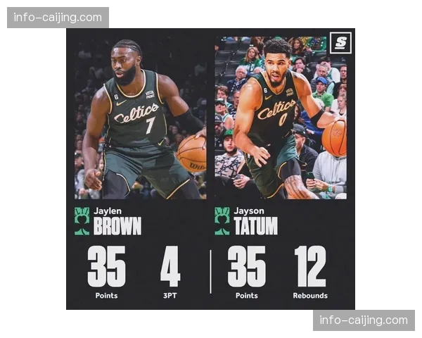 凯尔特人3-1领先76人，塔图姆布朗双核进攻统治力无解